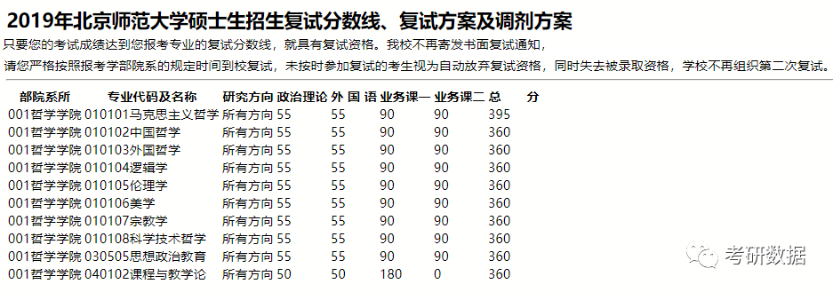 北大研究生分数线，梦想与挑战的交汇点