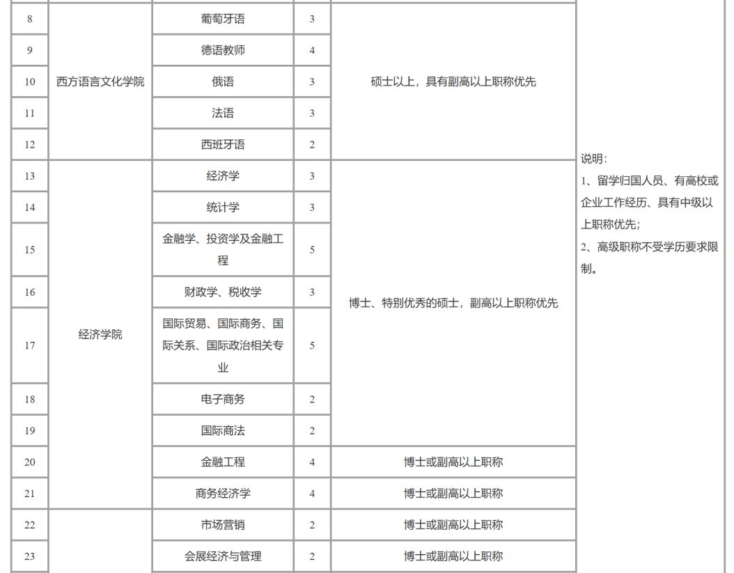 广东外语外贸大学南国商学院学费，全面解析与理性思考