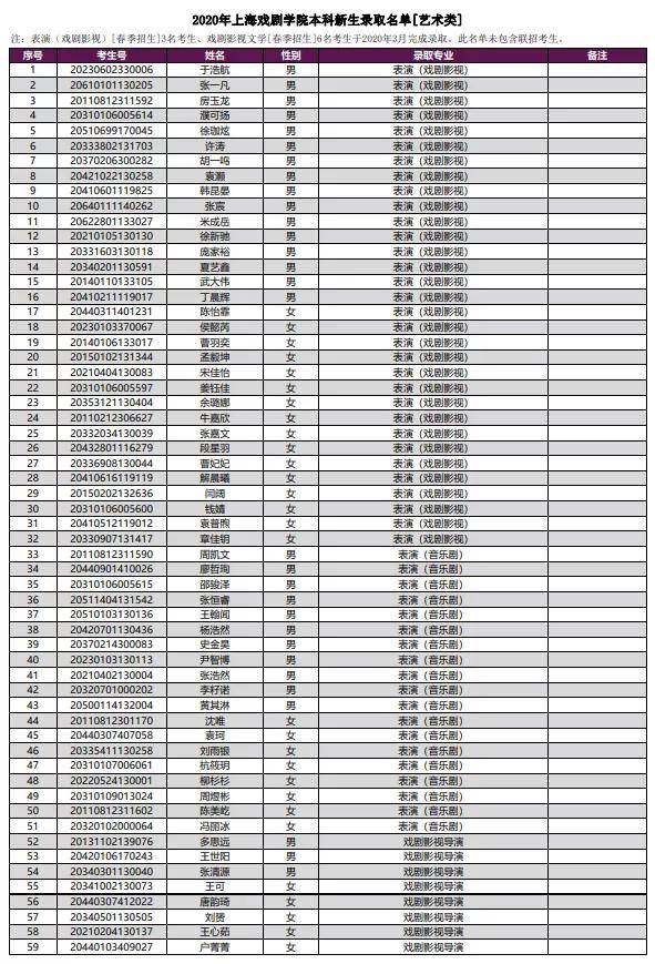 探秘上海戏剧学院录取分数线，艺术梦想的门槛