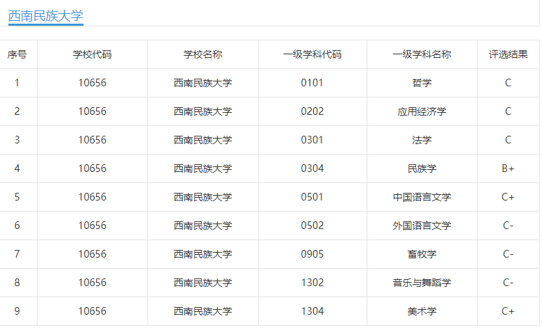 西南民族大学录取分数线，解读与展望