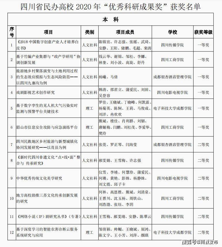 四川工商学院学费，全面解析与理性探讨