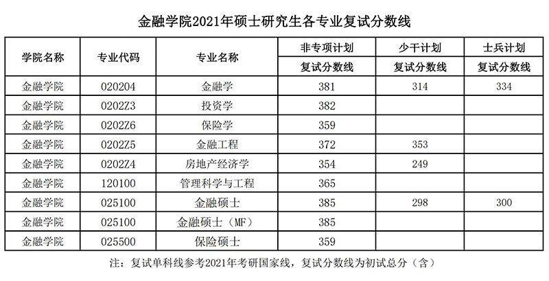 探索与挑战