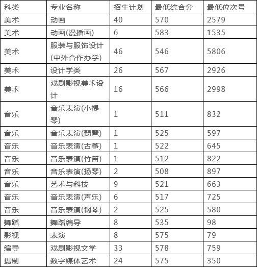 浙江传媒大学分数线，解读与展望