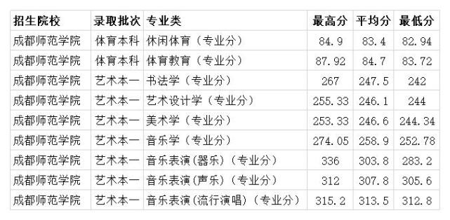 教育梦想的门槛