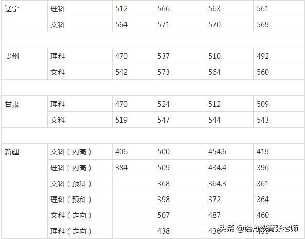 湖北工业大学录取分数线，探索与展望