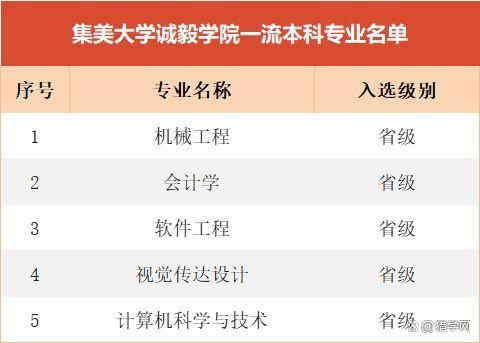 集美大学诚毅学院学费，性价比与教育投资的深度剖析