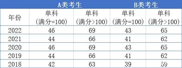 2023年考研分数线一览表，全面解析与趋势展望