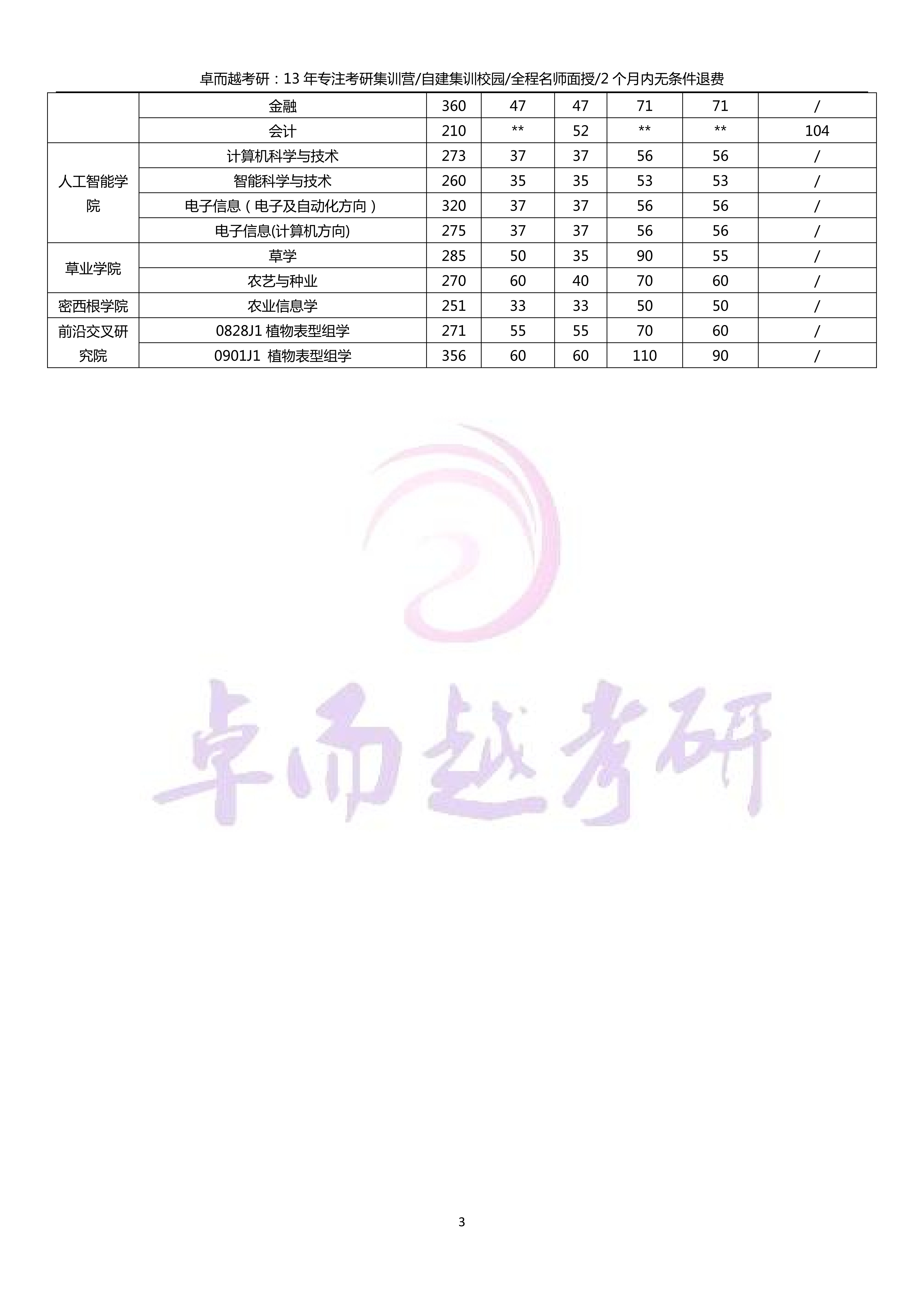 东北大学研究生分数线，探索与展望