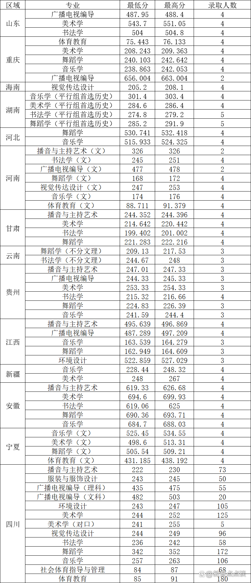 四川文理学院录取分数线，解读与展望