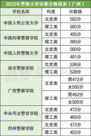 郑州警察学院2023年录取分数线深度解析，梦想与挑战的交汇点