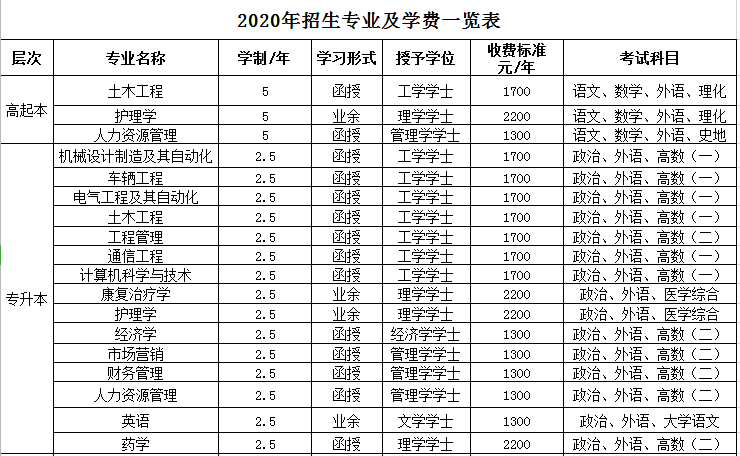 郑州工业应用技术学院学费，性价比与投资回报的深度剖析