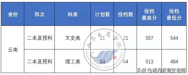 未来招生趋势与展望