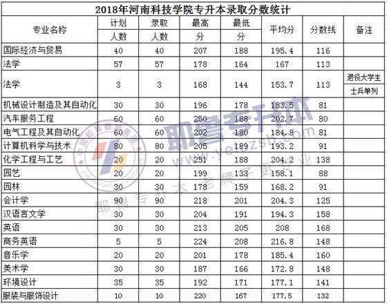 河南科技学院录取分数线，探索与解读