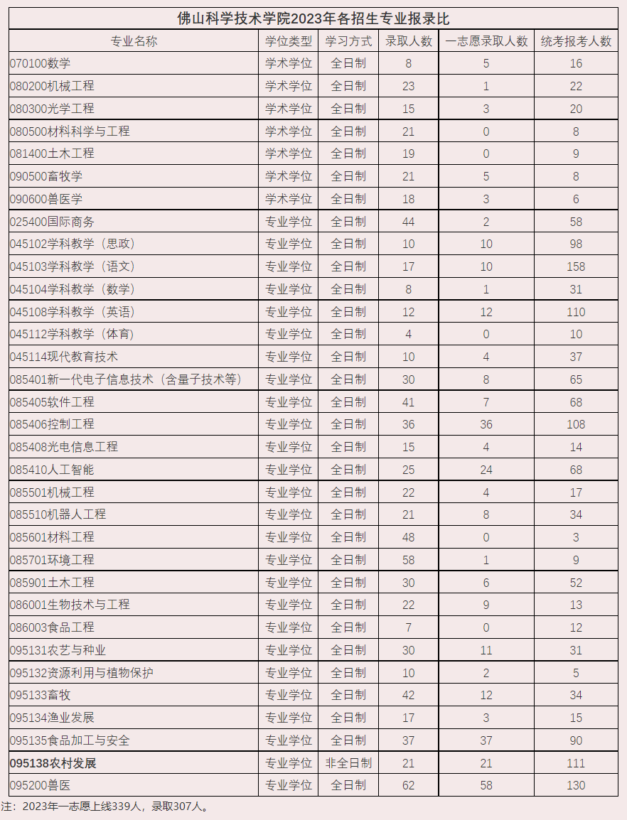 佛山科学技术学院录取分数线深度解析