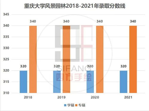 重庆大学研究生分数线，探索与展望