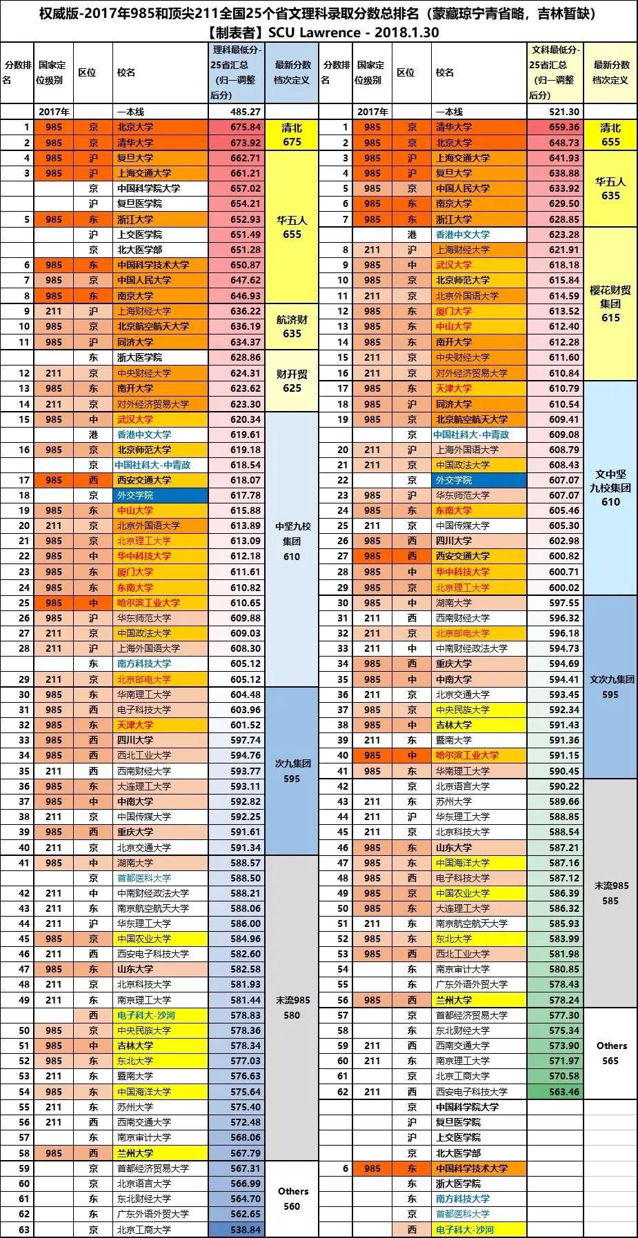 高考改革与启示