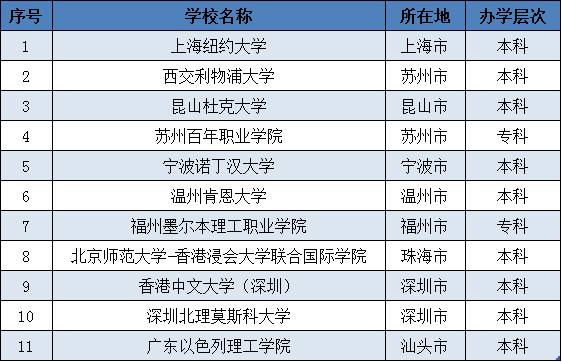 宿迁学院学费，性价比与教育投资的深度剖析