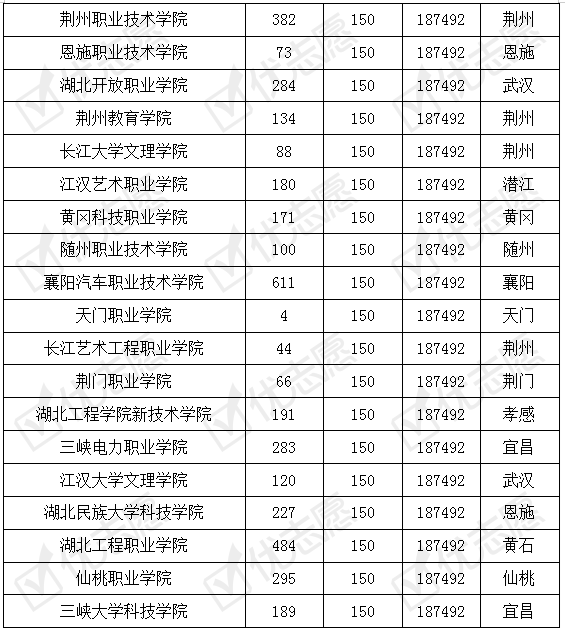 武汉职业技术学院分数线，解读与展望