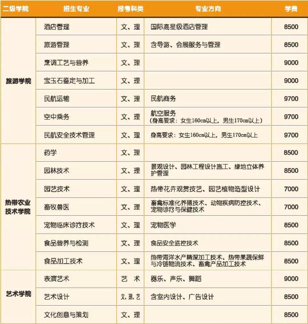 职业学校一年学费，影响因素、平均水平与价值考量