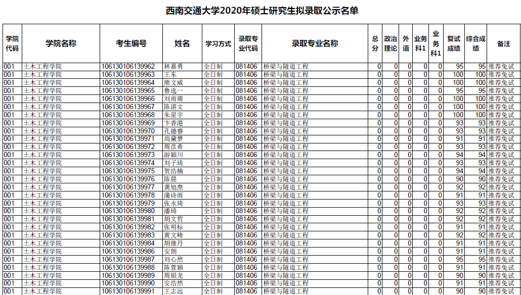 西南交通大学研究生分数线，解读与展望