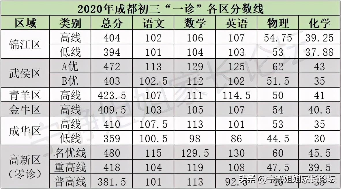 录取分数线与教育价值