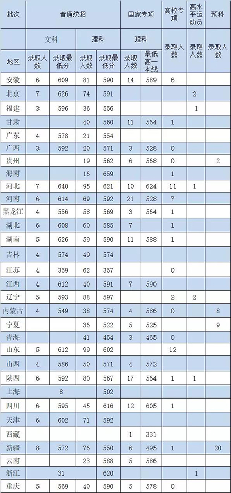 石油大学录取分数线，探索与展望