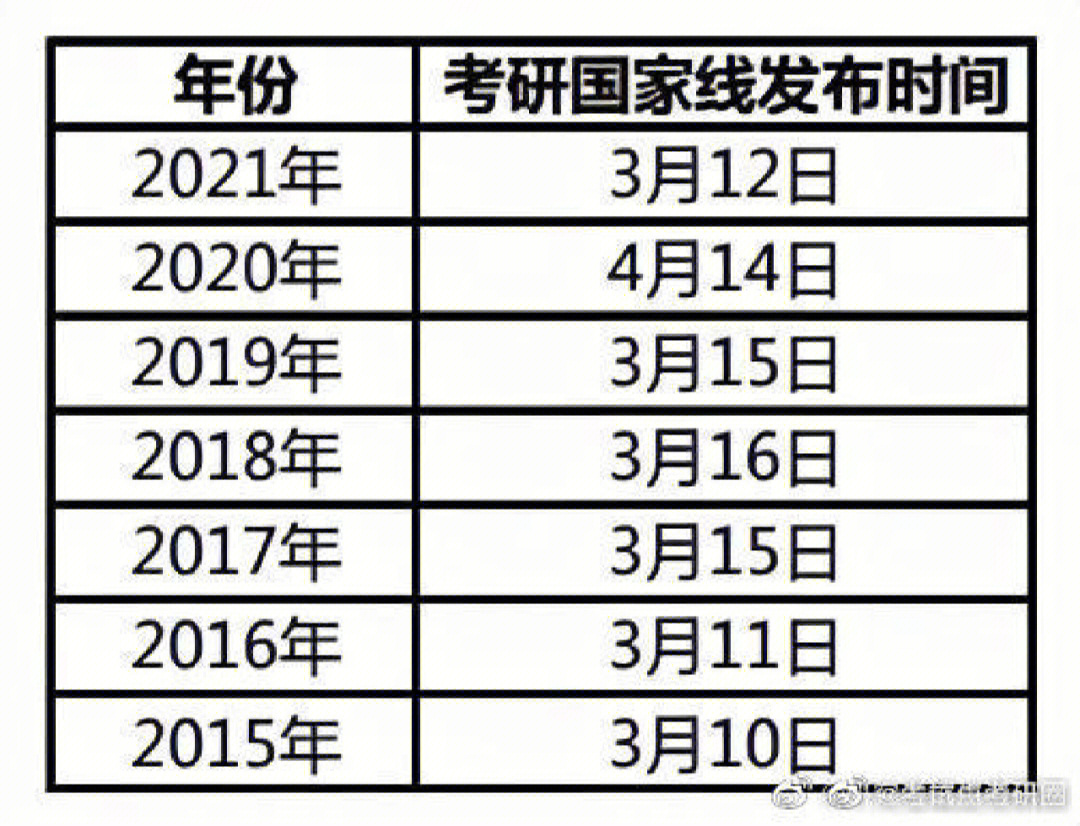 考研历年录取分数线的深度解析与备考策略