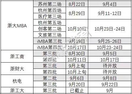 浙江大学MBA分数线，解读与展望