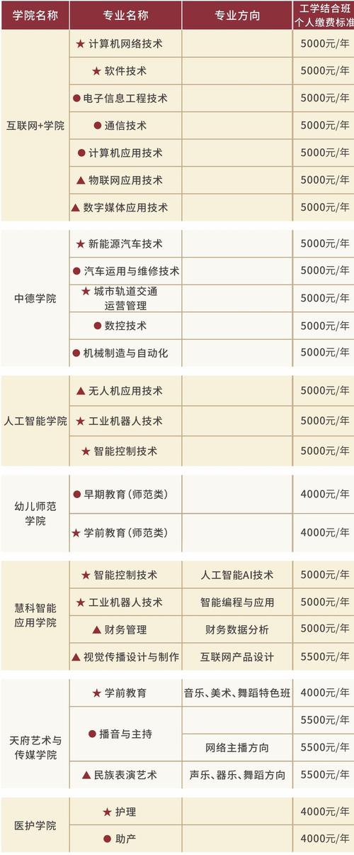 四川工业科技学院学费，性价比与教育投资的深度剖析