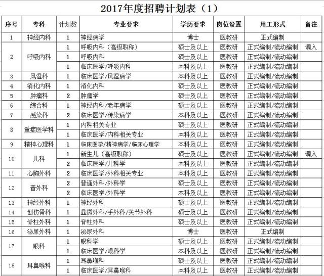 上海商学院录取分数线