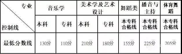 艺术梦想的门槛，解析艺术生录取分数线的奥秘