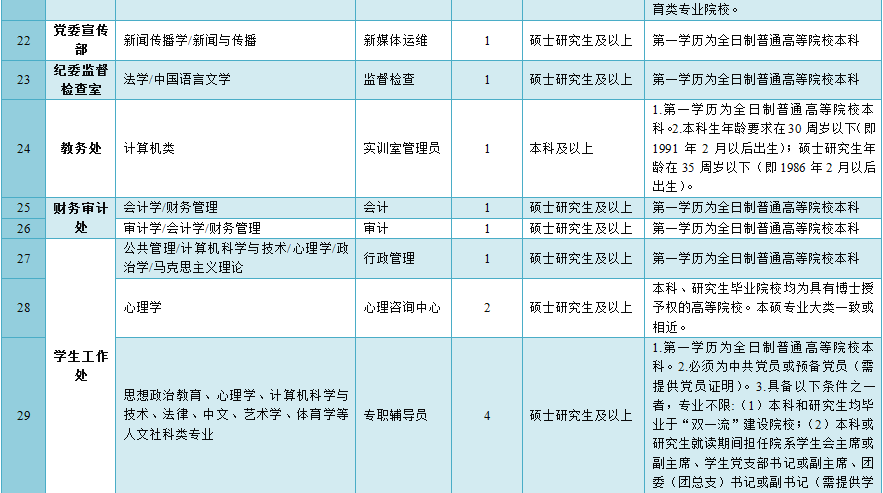 陕西财经职业技术学院录取分数线解析，筑梦财经，从分数开始