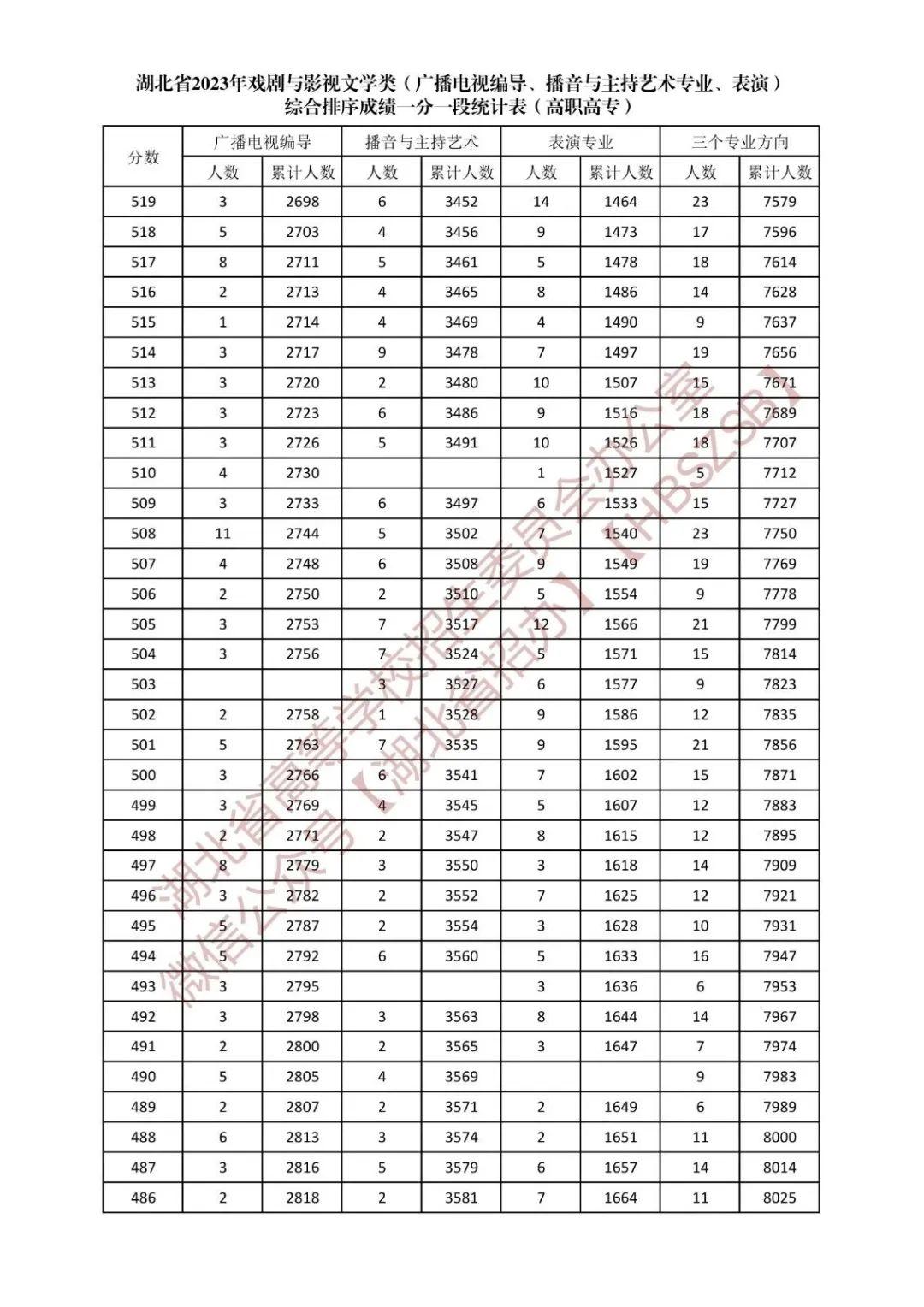 湖北大学2023年招生计划，创新与卓越并进，共筑梦想未来