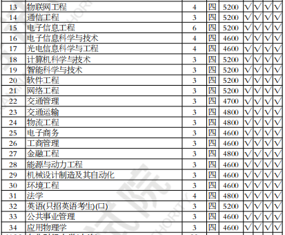 历年大连海事大学录取分数线的深度解析