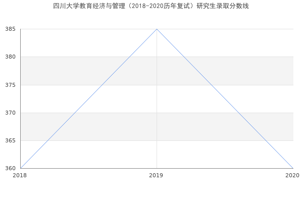 四川教育学院分数线，解读与展望