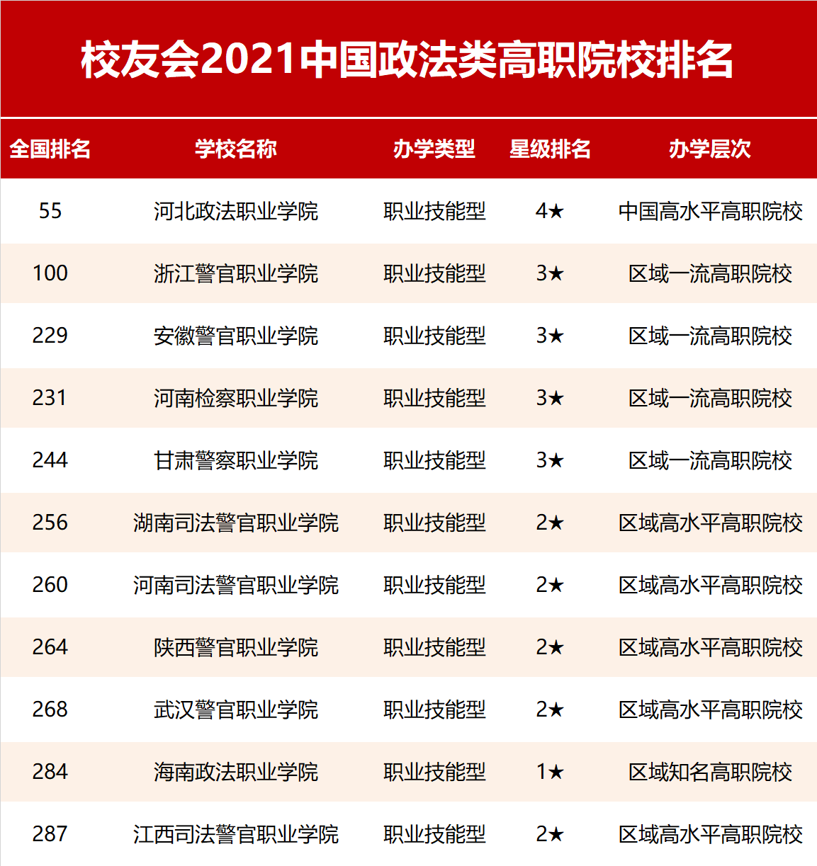 河北政法职业学院分数线，解读与展望