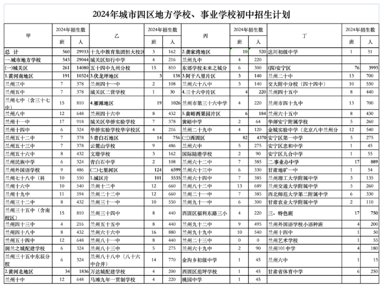 兰州城市学院录取分数线