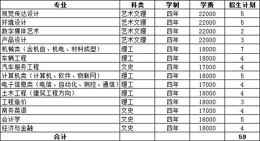 武汉华夏理工学院学费