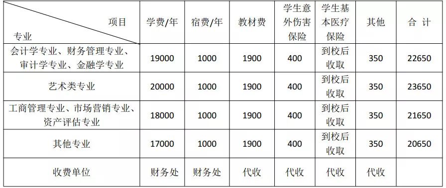 黑龙江财经学院学费，全面解析与理性思考