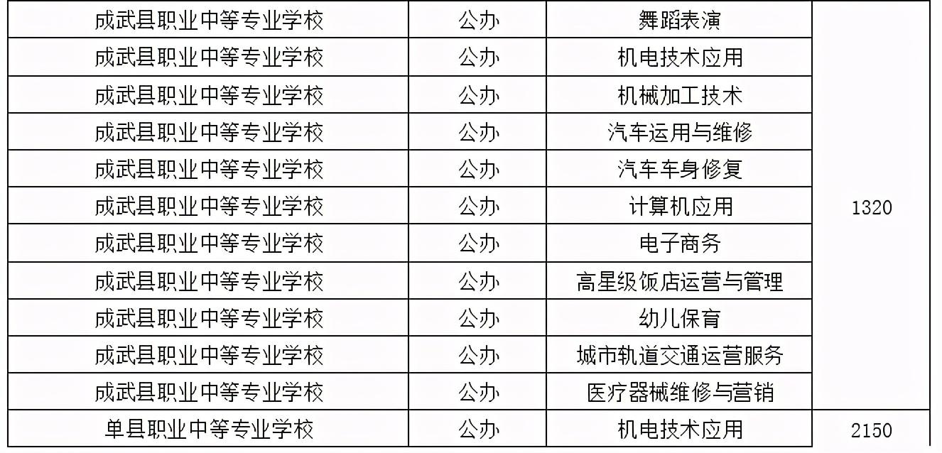 菏泽学院专科分数线，探索与解读