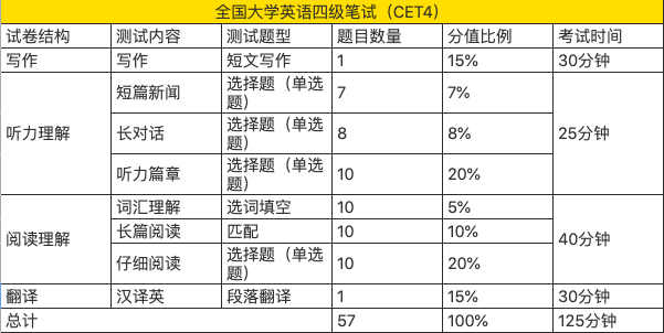 2024年英语四级考试时间，备考策略与心理调适