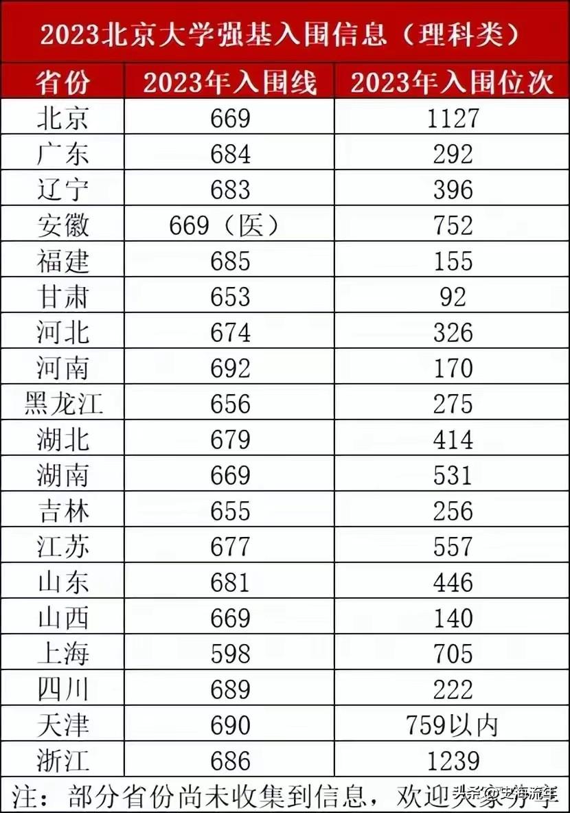 河南师范大学2023年录取分数线深度解析与展望