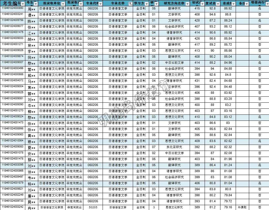 广东外语外贸大学2023年录取分数线深度解析与展望