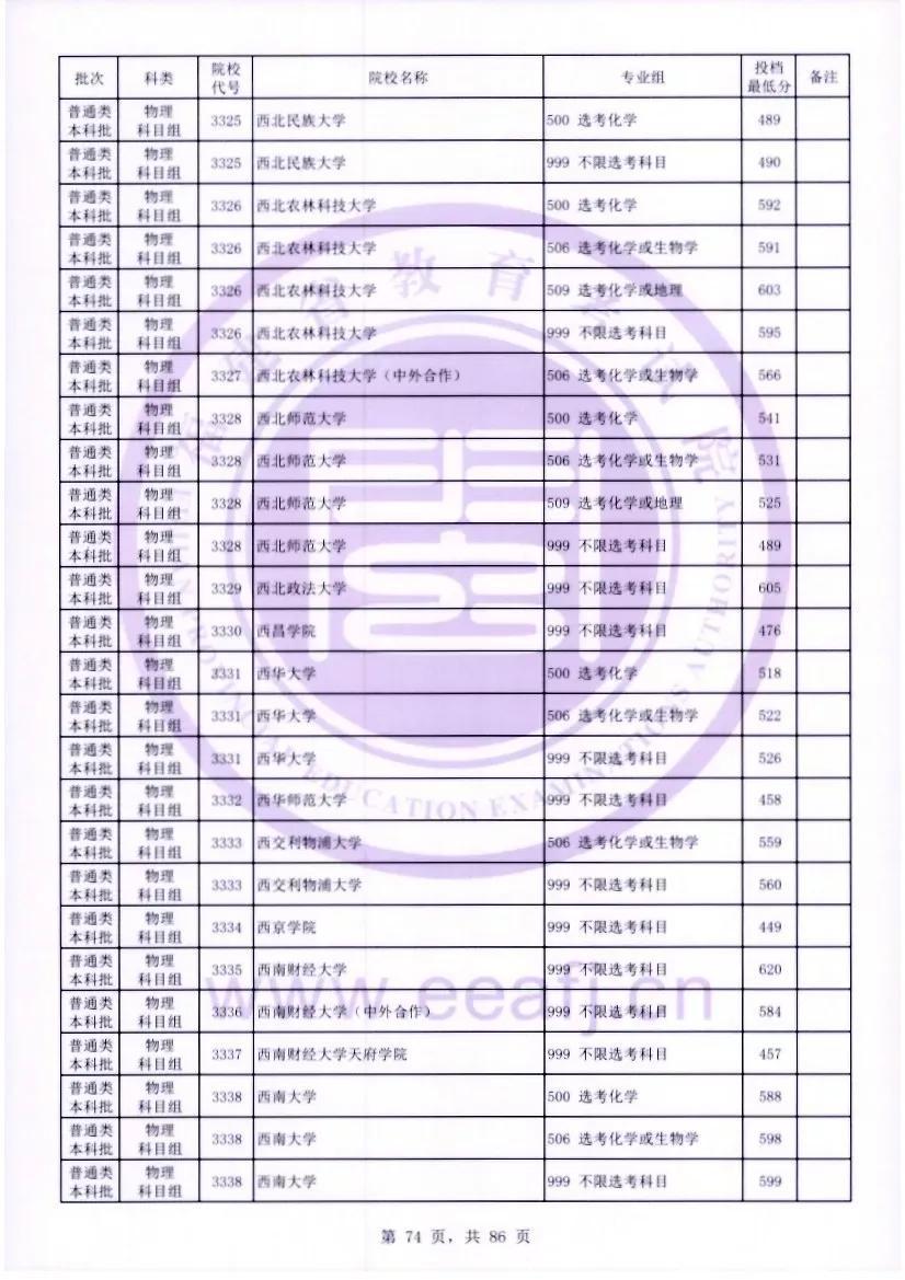 福建医科大学2023年录取分数线深度解析，梦想启航的门槛