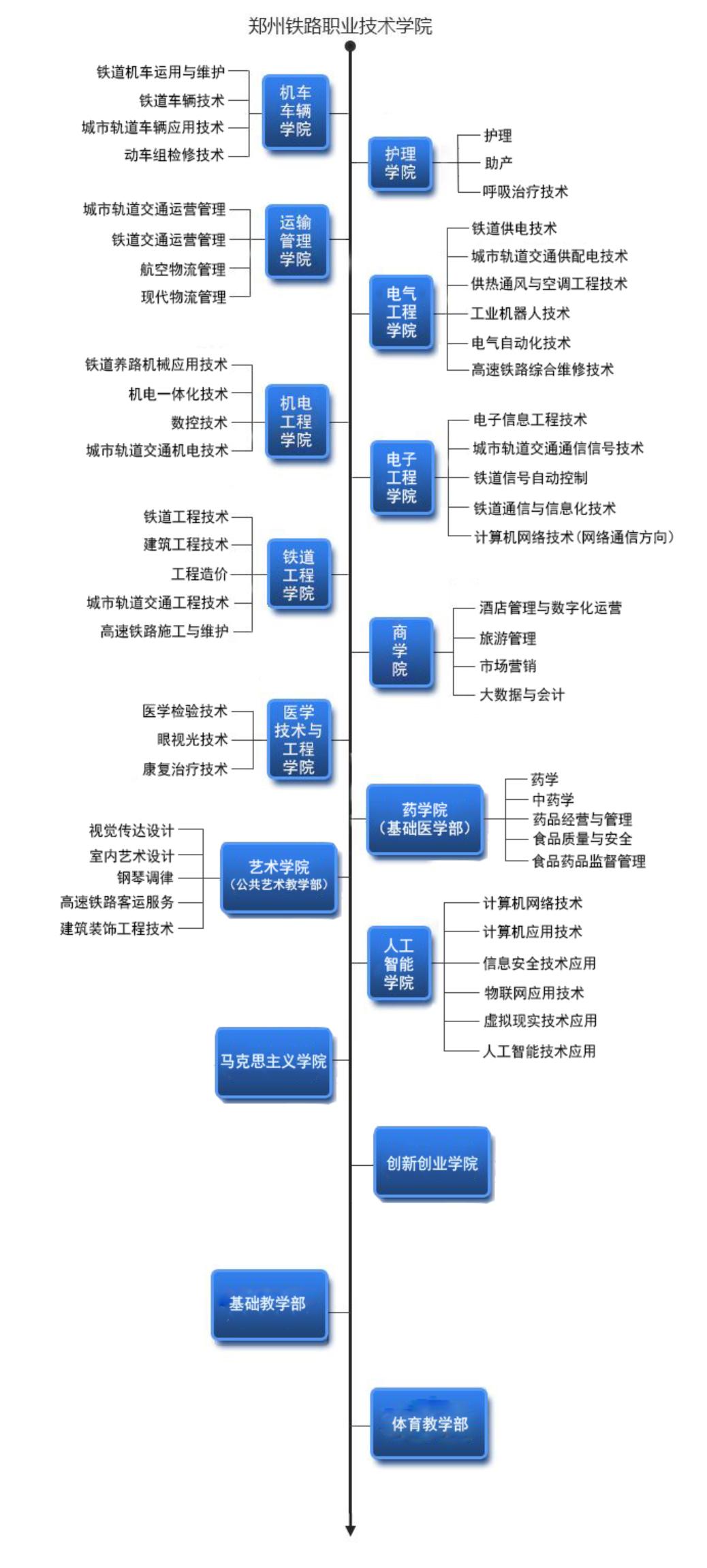 郑州铁路职业技术学校录取分数线，解读与展望