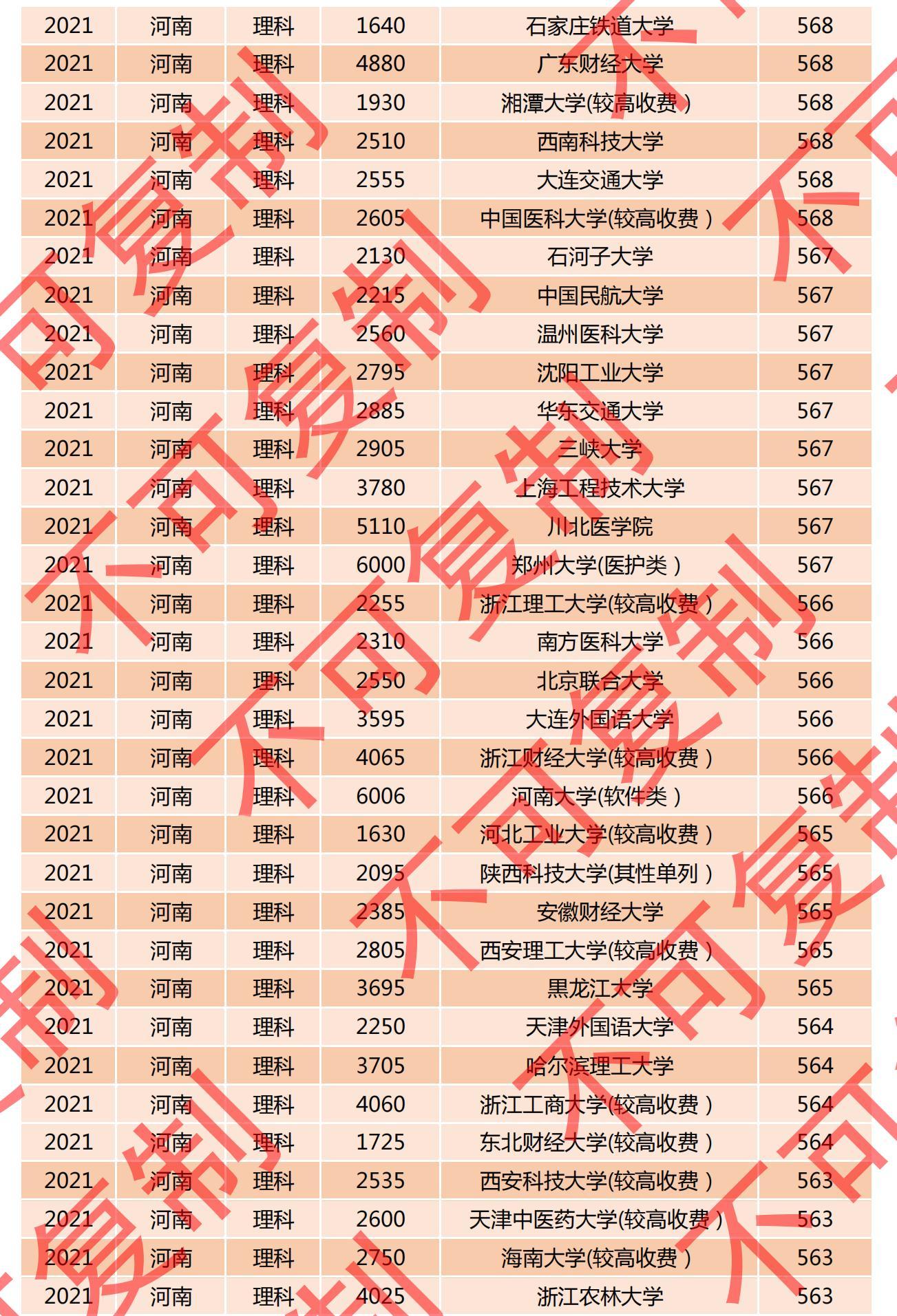 深圳大学2021年录取分数线深度解析