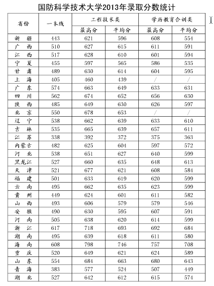 2023年中科大录取分数线揭秘，科技与智慧的双重考验