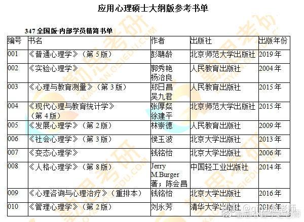 探索录取分数线