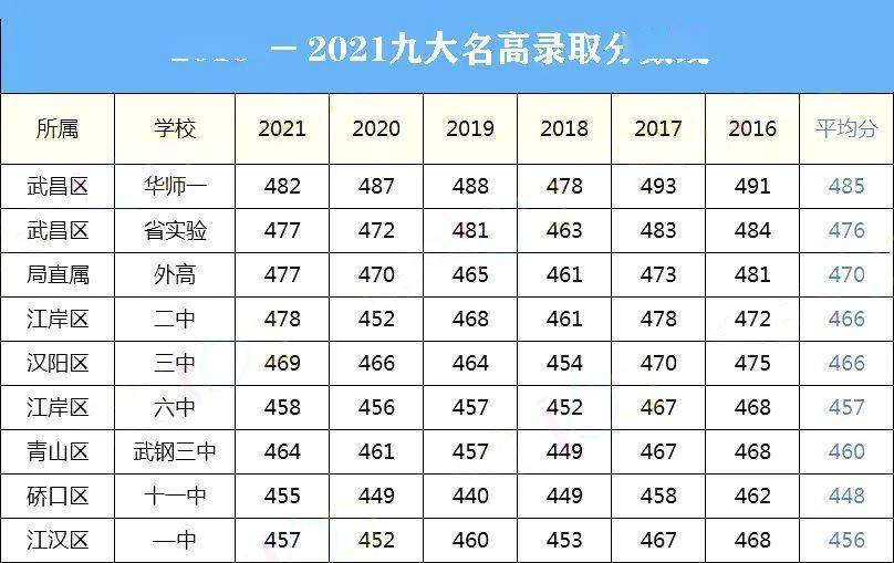 西安海棠学院录取分数线