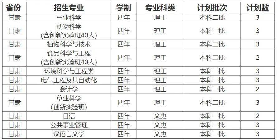 青岛农业大学专科分数线解析，梦想起航的门槛